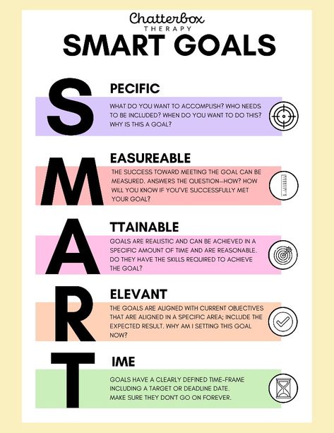 Smart Goal Template, Business Proposal Outline, Goal Template, Goal Planning Worksheet, Smart Goals Examples, Goals Examples, Smart Goals Template, Planning Worksheet, Vision Board Template