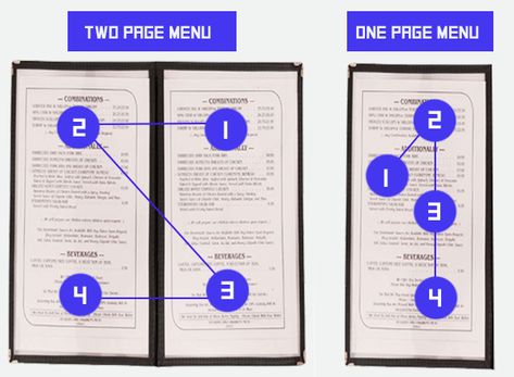 Menu Engineering, Hospitality School, Design Psychology, Marketing Books, Learn Marketing, Menu Layout, Fall Menu, Menu Book, Restaurant Ideas