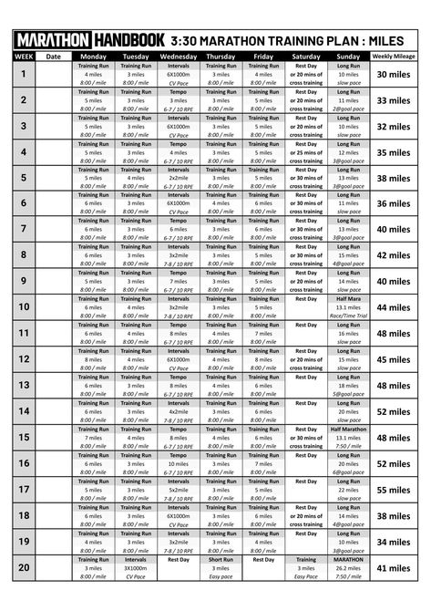 The Sub 3:30 Marathon: Essential Guide + Training Plan 11 Intermediate Marathon Training Plan, Running Plan For Half Marathon, Sub 4 Hour Marathon Training Plan, 6 Month Marathon Training Plan, Marathon Training Plan Beginner, Ironman Training, Running Ideas, Running Quotes Funny, Exercise Chart