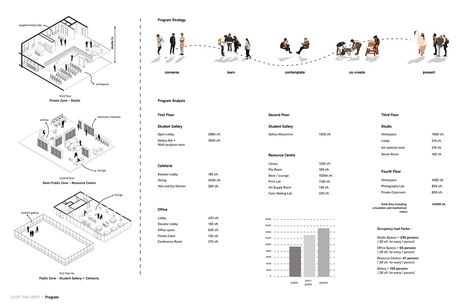 Community Art Centre- Jackson, MS on Behance Art Center Architecture Concept, Community Centre Design, Community Centre Architecture, Community Center Design, Architecture Program, Workshop Plans, Human Pictures, Graphic Design Architecture, Architecture Portfolio Design