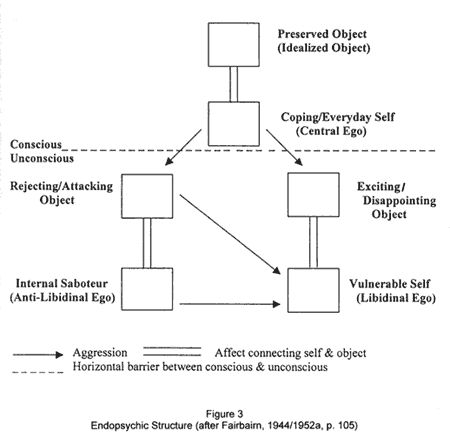 little-image003 Object Relations Theory, Couples Counseling, Text Box, Emotional Wellness, Counseling, How To Become, Mindfulness