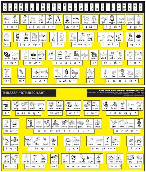 Vowel Diphthongs, Education Posters, Phonics Chart, Cartoon Rose, Teaching Handwriting, Phonics Rules, Teaching Spelling, Phonics Sounds, Spelling Patterns