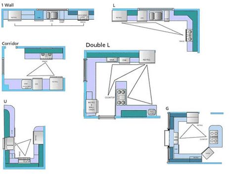 kitchen-design-L-shaped2 | termoscantik | Flickr Kitchen Arrangement Ideas, L Shape Kitchen Layout, Small Kitchen Plans, Small Kitchen Design Layout, Kitchen Arrangement, Kitchen Planning, Kitchen Favorites, Kitchen Layout Plans, Small Kitchen Layouts