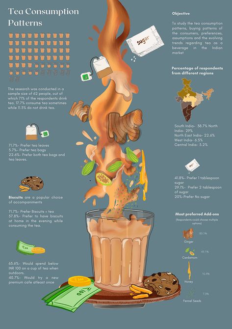 Tea Infographic Design, Chai Poster Design, Infographic Poster Design Layout, Creative Infographic Art, Food Infographic Illustration, Information Design Poster, Coffee Infographic Design, Infographic Design Poster, Indian Food Poster