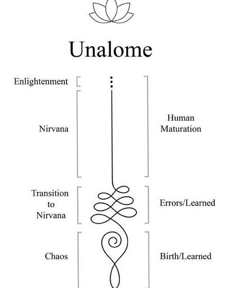 ✨Dominique✨ no Instagram: “Unalome ✨ C’est un symbole bouddhiste qui représente le chemin vers l’éveil. Chacune de ses parties nous raconte une histoire : 🌿Sa forme…” Unalome Tattoo Placement, Unalome Tattoo Female Design, Buddhism Tattoo, Atrapasueños Tattoo, Symbole Tattoo, Nirvana Tattoo, Unalome Tattoo, Spiritual Tattoos, Symbol Tattoos