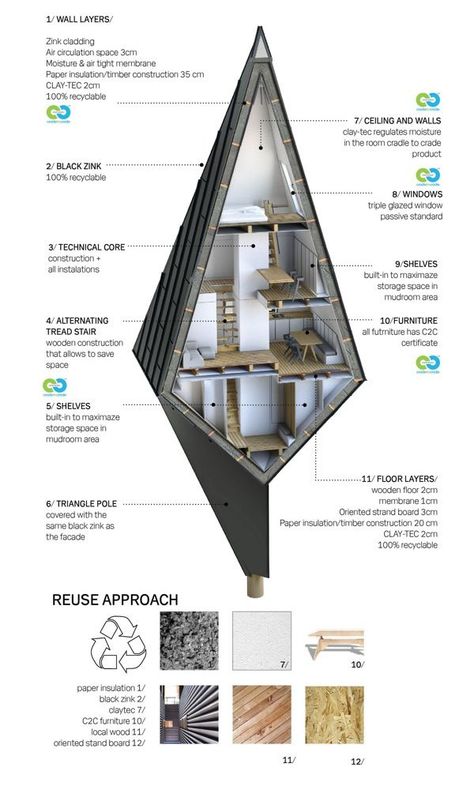 Primeval Symbiosis (Single Pole House) is an architectural design project by architecture student and interior designer Konrad Wójcik that seeks to organically install living spaces in forests without disrupting the innate beauty of nature. Modern Eco Friendly Home, Pyramid House, Pole House, Micro House, Timber Construction, A Frame Cabin, Architecture Design Concept, A Frame House, Architecture Student