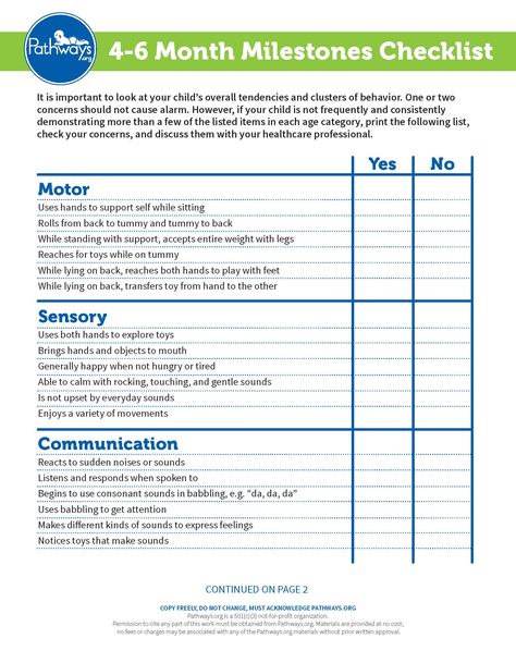 Use this checklist to track baby's milestones at 4-6 months. Part 1 of 2. Copyright © 2018 Pathways Foundation 15 Month Milestones, Pediatric Milestones, Developmental Milestones Checklist, Educational Leader, Month Milestones, 6 Month Milestones, Milestone Chart, Parent Advice, School Forms