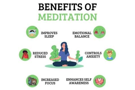 World Meditation Day, Yoga Vibes, Benefits Of Meditation, 21 December, Sound Meditation, General Assembly, Anytime Fitness, Herbal Products, Meditation Benefits