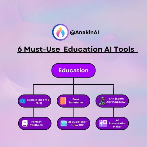 Learn smarter with Anakin AI! 📚 ELI5 : Simplify complex topics 📖 Book Summaries: Concise book summaries 🚀 LAN : Fast learning 📗 Perfect Textbook: Custom textbooks 🤔 AI Quiz Maker: Quiz maker 📊 AI Presentation Maker: Engaging presentations #AnakinAI #LearningMadeEasy #AIforEducation Work Planner Organization, Presentation Maker, Work Planner, Educational Websites, Book Summaries, Planner Organization, Study Tips, Make It Simple, Presentation