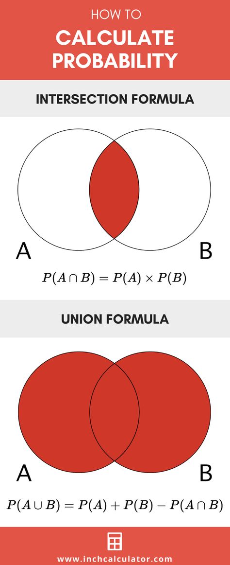 Probability Calculator with Formulas to Solve Data Science Statistics, Probability Math, Teaching Classroom Management, Learning Mathematics, Maths Solutions, Math Formulas, Math Projects, Math Methods, Math Numbers