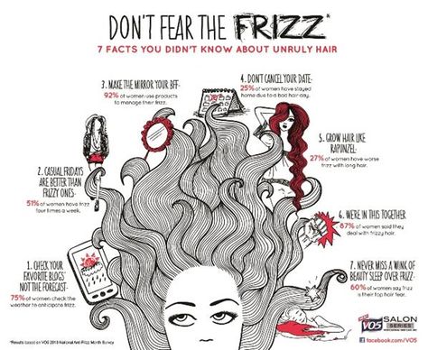 #YokosHairSalon #Mi #Novi Hair Infographic, Frizzy Hair Remedies, Frizzy Hair Tips, New Things To Try, Facts You Didnt Know, Unruly Hair, Hair Frizz, Hair Care Brands, Hair Remedies