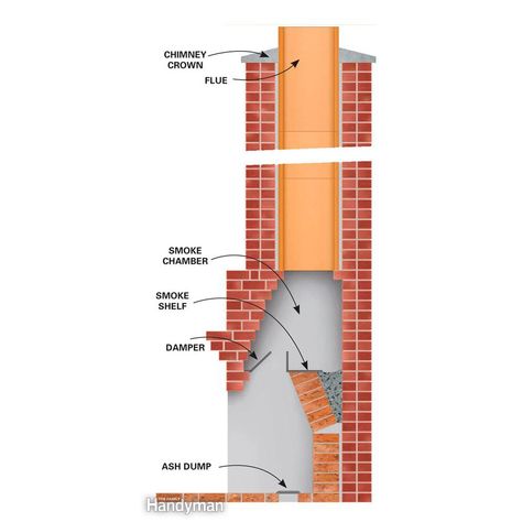 How to Clean a Chimney | Family Handyman | The Family Handyman Diy Chimney Sweep Broom, Brick Fireplace Cleaning, Diy Chimney Sweep, Chimney Cleaners, Victorian Chimney Sweep, Fireplace Poker, Chimney Cleaning, Tall Fireplace, Clean Fireplace