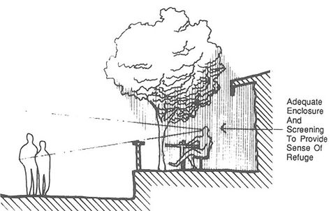 Prospect Refuge, Void Design, Architecture Diagrams, Architectural Representation, Architecture Model Making, Mental Health And Wellbeing, Diagram Architecture, Information Design, Environment Design