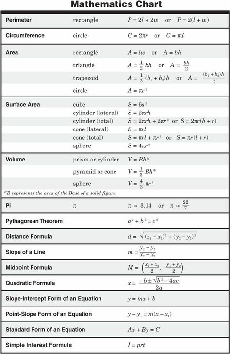 Grade 10 Math Formulas, Sat Math Formulas, Tips For 11th Grade, Teas Test Cheat Sheet, Grade 11 Physics, Grade 10 Math, A Level Maths, Mathematics Formula, Teas Exam