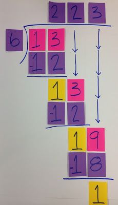 Long division--standard algorithm with visual STANDARD!  I stared at this for 2 mins so confused and then understood half of it and got lost.-bh Math Division, Long Division, Math Intervention, Math Instruction, Math Strategies, Post It Note, Math Help, Math Workshop, 5th Grade Math