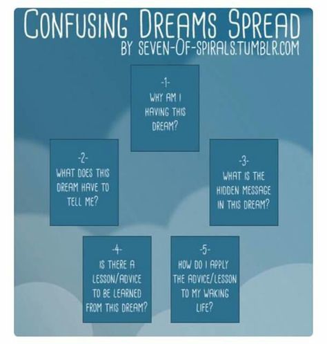 Confusing Dreams Spread Tarot Notebook, Tarot Notes, Tarot Reading Spreads, Learning Tarot Cards, Tarot Card Spreads, Tarot Tips, Tarot Spread, Oracle Tarot, Dream Symbols