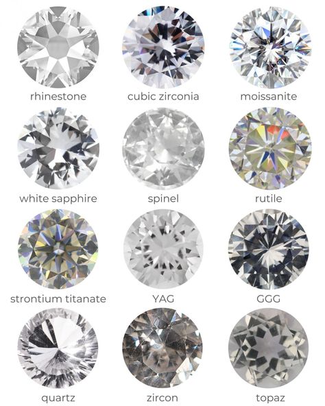 Diamond Simulants: Important Facts You Should Know | Diamond Buzz Diamond Chart, Istoria Modei, Jewelry Facts, Gemstones Chart, Jewelry Knowledge, Fake Diamond, Diamond Drawing, Diamond Girl, Synthetic Diamond