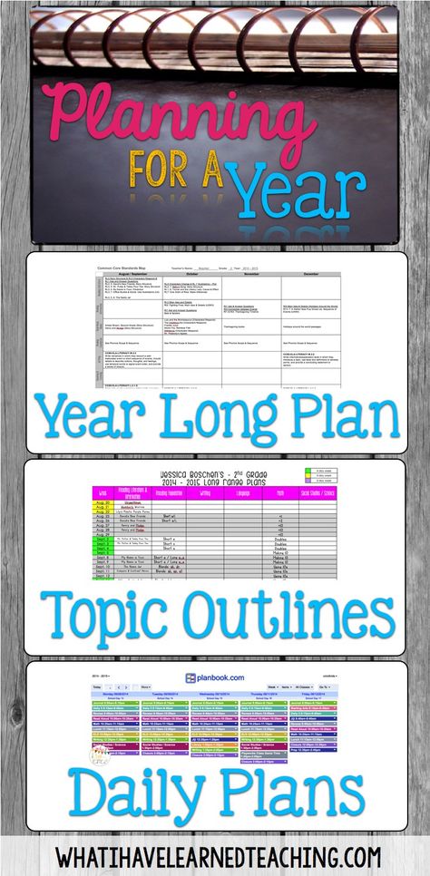 Planning for Next Year: Organizing the Year, the Day's Topics & Lesson Plans is about how to do long term planning and translate it into short term planning. Organize your lessons, plan your curriculum, and see the big picture and small picture of your year. Planning School, Classroom Planning, Teaching Organization, Curriculum Mapping, Mega Sena, Curriculum Planning, Teacher Planning, Teacher Binder, E Mc2