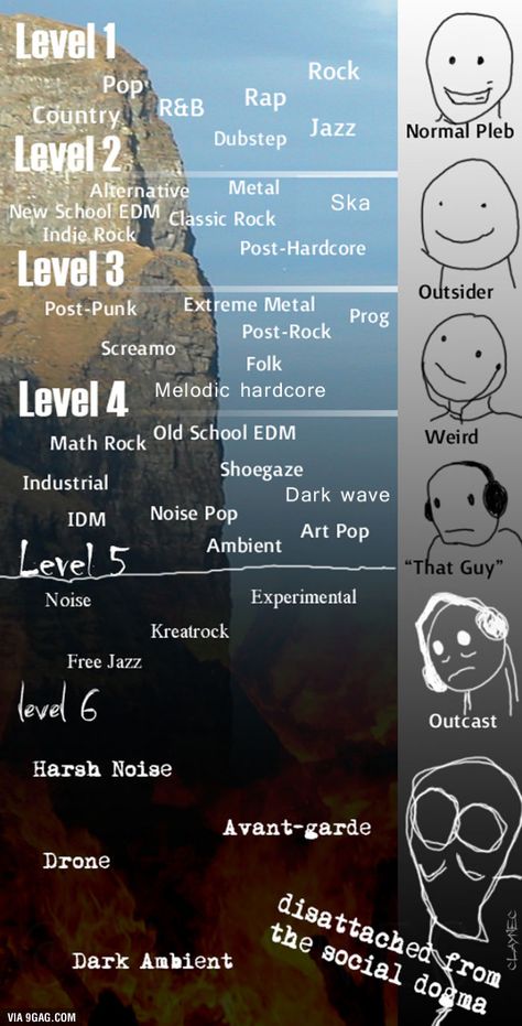 Which one are you? Music Tutorials, Free Jazz, Music Nerd, Post Rock, Extreme Metal, Music Recommendations, Alternative Metal, Music Album Covers, Joss Whedon