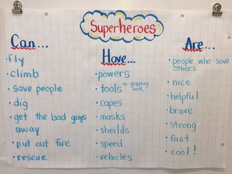 The Super Hero Inquiry Project | The Curious Kindergarten Superhero Lesson Plans, Superhero Lessons, Superhero Preschool, Super Hero Activities, Inquiry Project, Super Hero Day, Superhero Classroom Theme, Central Message, Superhero Crafts