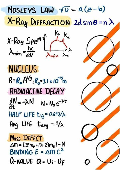 Nuclear Physics Notes, Physics Lessons, Nuclear Physics, Physics Notes, Chemistry Lessons, Physics And Mathematics, Half Life, Cards Design, Study Tips