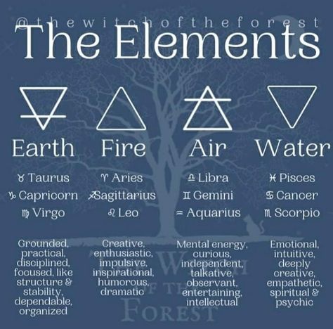 Virgo Element, Evolve Quotes, Spiritual Angels, Pisces And Capricorn, Leo And Aquarius, Charmed Book Of Shadows, Elements Tattoo, Elemental Magic, Libra And Pisces