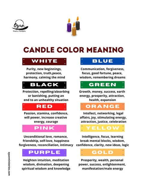 How To Remember Dreams, Candle Color Meanings, Candle Scents, Wiccan Magic, Candle Magick, Witchcraft Spell Books, Witch Spell Book, Dream Symbols, Herbal Magic