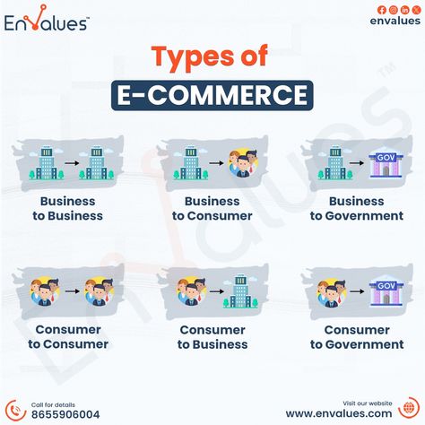 🌐 Explore the Different Types of E-Commerce! 🌐 -Business to Business (B2B) -Business to Consumer (B2C) -Business to Government (B2G) -Consumer to Consumer (C2C) -Consumer to Business (C2B) -Consumer to Government (C2G) Understanding these e-commerce types can help you navigate and succeed in the digital marketplace. 📞 For more details, call us at: 8655906004 🌐 Visit our website: www.envalues.com #EnValues #GrowBetter #Ecommerce #DigitalBusiness #OnlineBusiness #B2B #B2C #C2C #C2B #B2G #C2G Business Knowledge, Business Notes, Business Ideas Entrepreneur, Backgrounds Phone, E Commerce Business, Global Business, Tech Trends, Amazon Shopping, Business Online