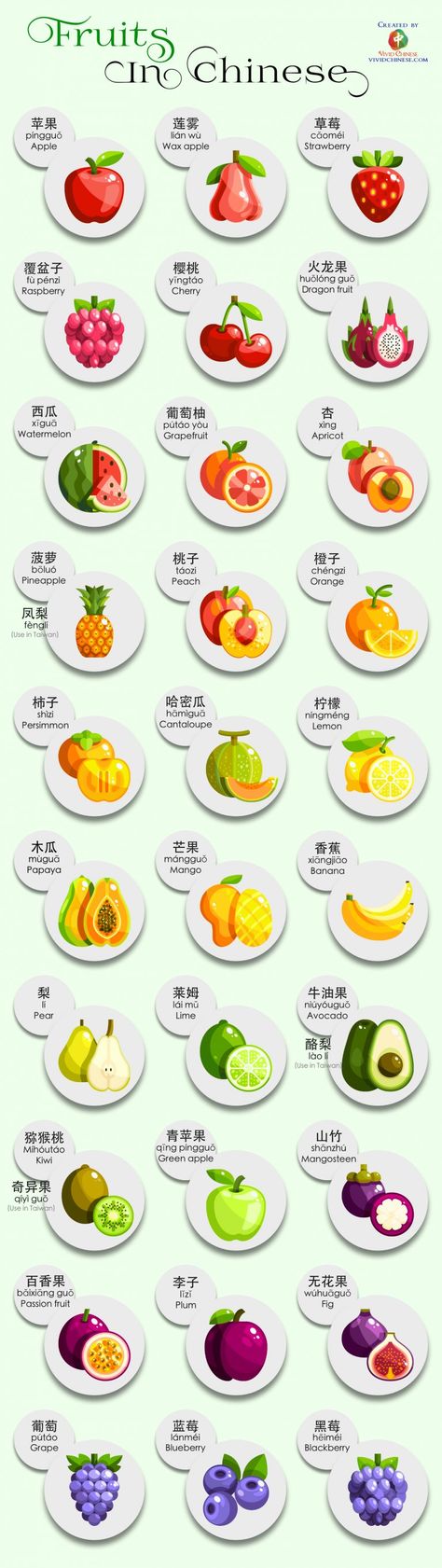 Names Of Fruits, Chinese Fruit, Chinese Flashcards, Mandarin Chinese Languages, Chinese Vocabulary, Learn Chinese Characters, Bahasa China, Mandarin Lessons, Chinese Language Words