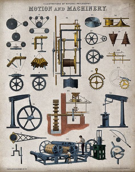 Natural Philosophy, Illustration Photo, Cool Wall Art, Old Wall, Style Deco, Scientific Illustration, Antique Decor, Mechanical Engineering, Map Print