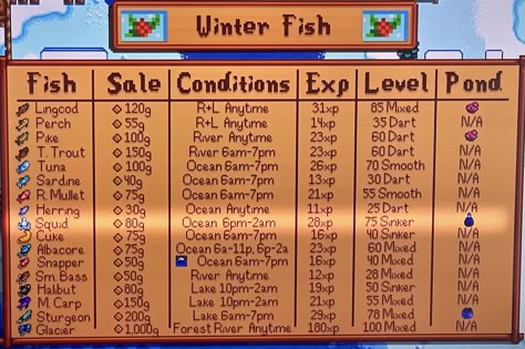 Stardew Fish Guide, Stardew Fish, Fishing Stardew Valley, Stardew Tips, Stardew Ideas, Stardew Farm, Stardew Farms, Stardew Valley Layout, Stardew Valley Tips