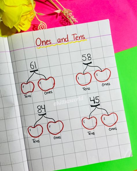 Top 10 maths worksheet ideas for ukg ❣️ Part 1. Follow @kittu_zworld for more such creative ideas 💡 #subtraction #maths #mathsforkids #numbers #number #counting #123 #preschollactivity #maths #mathsactivities #nursary #lkg #diy #drawing #creativity #montessori #earlylearning #toddlers #toddlerslearning #preschools #prescholar #funlearning #homeschooling #homeschoolingisfun #worksheetsfortoddlers #toddlersworksheetsideas #simplediy #simpleworksheets #interactivelearning #creativity #matching Lkg Math Worksheets, Math Ukg Worksheets, Maths Worksheet For Lkg, Ukg Maths Worksheets, English Alphabet Writing, Easy Math Worksheets, Maths Syllabus, Lkg Worksheets, Counting Worksheet