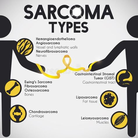 Infographic with characters united by a yellow ribbon, learning about the different types of sarcomas and detailed buttons with tissues and its principal types. Leiomyosarcoma Awareness, Sarcoma Awareness Month, Ashley Wilson, Sarcoma Awareness, Hospital Medicine, Radiation Therapist, Nurse Teaching, Goodbye Quotes, Abnormal Cells