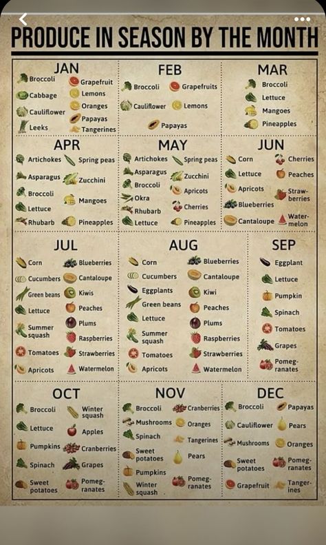 Non Starchy Fruits List, Non Starchy Vegetables, Rhubarb Water, Vegetables List, Vegetable Chart, Orange Cauliflower, Spring Peas, List Of Vegetables, Fruit List