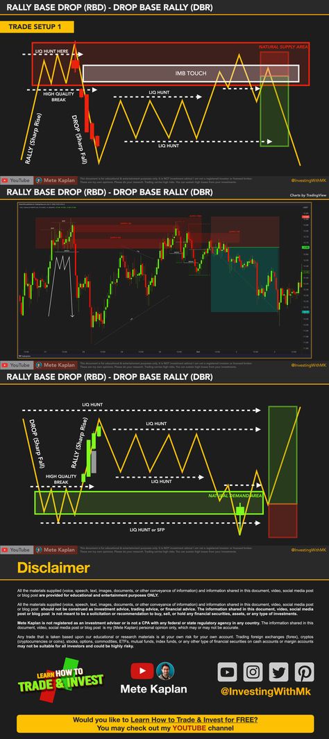 Supply and Demand Trading with Rally Base Drop and Drop Base Rally Core Price Action Strategy Liquidity Trading Strategy, Best Trading Strategy, Trading Graphics, Supply And Demand Trading, Price Action Strategy, Order Block, Market Structure, Price Action Trading, Forex Trading Strategies Videos