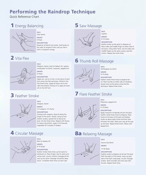 Raindrop Massage Technique Raindrop Technique, Energy Balancing, Reference Chart, How To Give, Massage Techniques, Holistic Living, Energy Flow, Good Mental Health, Deep Tissue