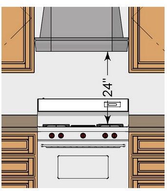 Eames Design, Casa Country, Kitchen Hoods, Design Guidelines, Design Rules, Oven Range, Kitchen Remodeling Projects, Range Hoods, Counter Space