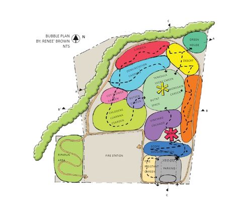 Landscaping Bubble Diagram | EdrawMax Free Editbale Printable Site Development Plan, Bubble Diagram, Rendering Drawing, Bubble Drawing, Seaside Garden, Landscape Architecture Drawing, Bubble Painting, Schematic Design, Garden Drawing