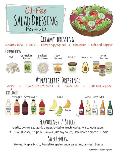 Oil-Free Salad Dressing Formula - Plant Based Cooking Gluten Free Salad Dressing, Gluten Free Salad, Plant Based Cooking, Oil Free Salad Dressing, Nutritarian Diet, Salad Kale, Salad Dressing Recipes Healthy, Vegan Salad Dressing, Vegan Dressing