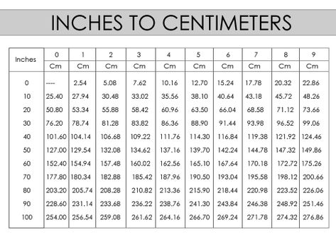 Metric Conversion Chart For Kids, English To Metric Conversion Chart, Cm To Inches Conversion Chart, Metric Unit Conversion Chart, Millimeters To Inches Conversion Chart, Cm To Inches Conversion, Metric Conversion Chart, Metric Conversions, Pattern Drafting Tutorials