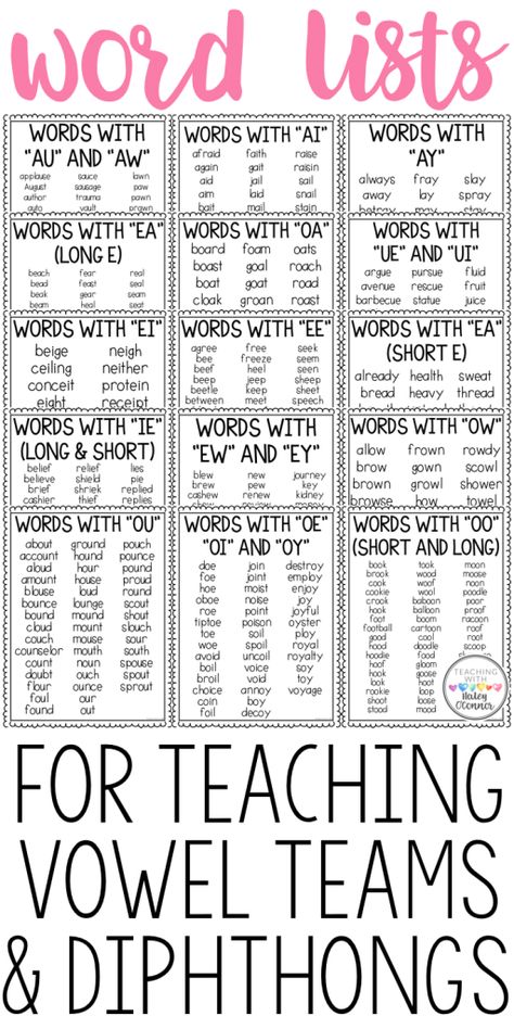 Teaching Vowel Teams and Diphthongs | Teaching With Haley O'Connor Ea Words, Teaching Vowels, Home Letters, Vowel Teams, Phonics Centers, Sound Wall, Reading Tutoring, Phonics Rules, Teaching Spelling