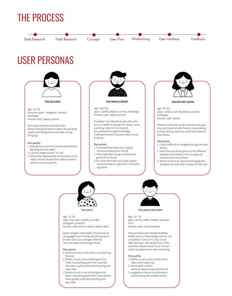 User Persona Examples, User Persona Design Templates, Ux User Persona, Persona Graphic Design, Persona Ux Design, User Persona Illustration, User Personas Design, Persona Design Layout, Persona Infographic