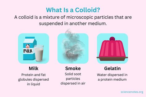 What Is a Colloid? Definition and Examples Heterogeneous Mixture, Polymer Science, Redox Reactions, Chemistry For Kids, Chemistry Study Guide, Physical Chemistry, Science Chemistry, Physical Properties, Visual Learning