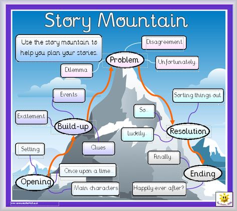 Story Writing Skill Story Ideas Pictures Creative Writing, Talk 4 Writing, Story Dice, Story Mountain, Story Planning, Writing Pictures, Primary Teaching, Narrative Writing, Creative Writing Prompts