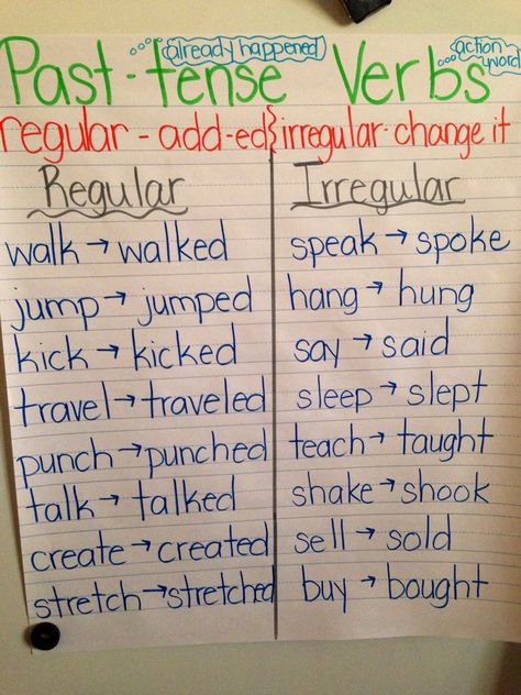 Simple past-tense regular and irregular verb anchor chart Irregular Verbs Anchor Chart, Subject Verb Agreement Anchor Chart, Irregular Verb Anchor Chart, Verb Anchor Chart, Verbs Anchor Chart, Grammar Anchor Charts, Irregular Verb, Regular And Irregular Verbs, Simple Past Tense