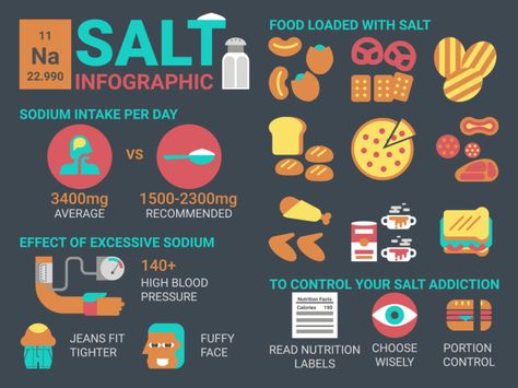 February is American Heart Month. Learn what not to eat to keep your heart healthy. Lose Thigh Fat Fast, High Potassium Foods, Lose Water Weight, Sodium Intake, Lose Thigh Fat, Thigh Fat, Nutrition Labels, Power Of Positivity, Essential Nutrients