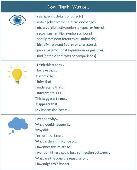 Notice And Wonder Anchor Chart, See Think Wonder, 21st Century Teacher, Learning Journal, Persuasive Techniques, Project Zero, Life Skills Classroom, Phonics Rules, Inquiry Based Learning