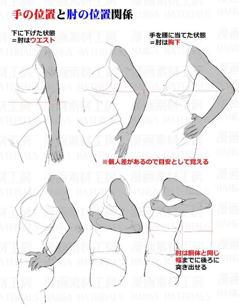 Hand And Arm Drawing Reference, Anime Arm Anatomy, Perspective Arms Drawing, Anatomy Reference Arms Up, Bent Arm Drawing Reference, Hand On Waist Reference, Arm Anatomy Perspective, 3d Drawing Tutorial, 3d Monster