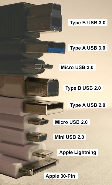 Computer Diy, Computer Maintenance, Computer Basic, Electronics Basics, Computer Shortcuts, Electronic Schematics, Computer Knowledge, Electronic Circuit Projects, Computer Basics