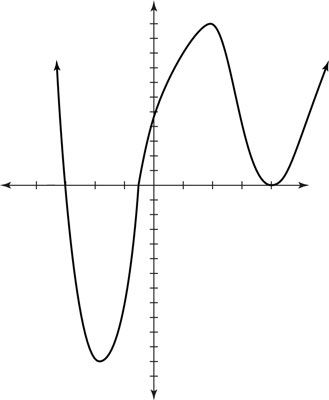 How to Graph Polynomials Polynomial Graph, Polynomial Functions, Calculus, Riddles, Make Art, Real Life, Quick Saves